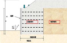 Tensar 挡土墙面板系统_页面_02
