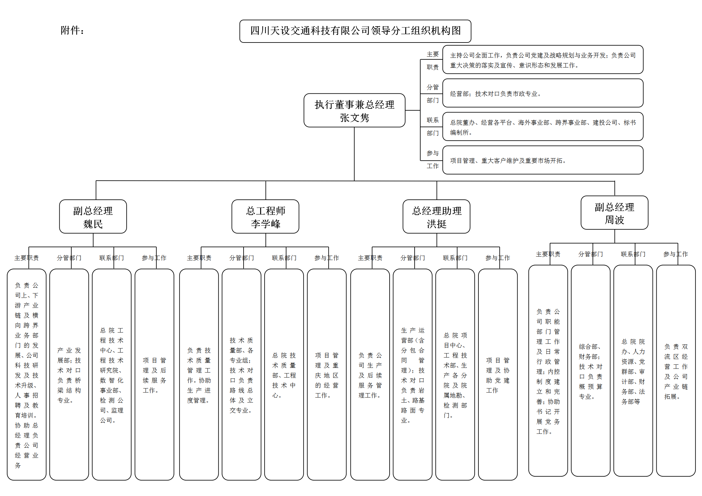 4 四川天设交通科技有限公司管理架构_01.png 4 四川天设交通科技有限公司管理架构_01.png